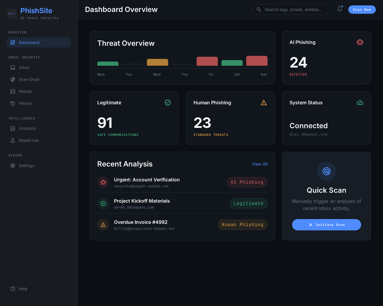 PhishSight cybersecurity threat detection screenshot